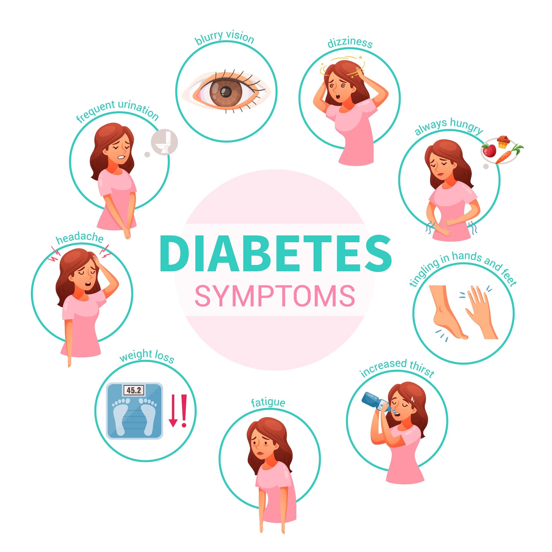 Diabetes Symptoms Diabetes Symptoms