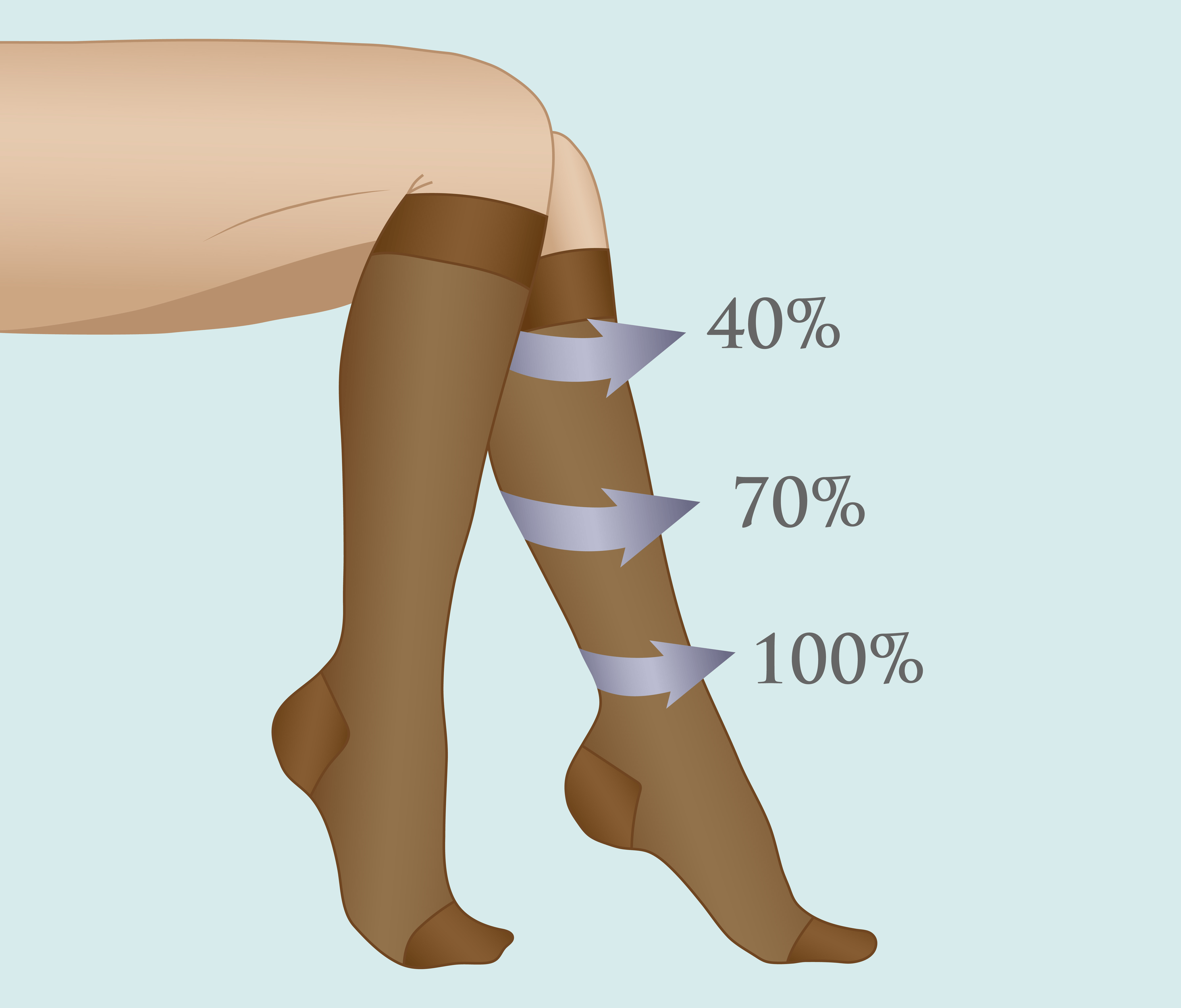 Heel Guide Compression Stocking Aid :: helpful dressing aid for compression  stockings