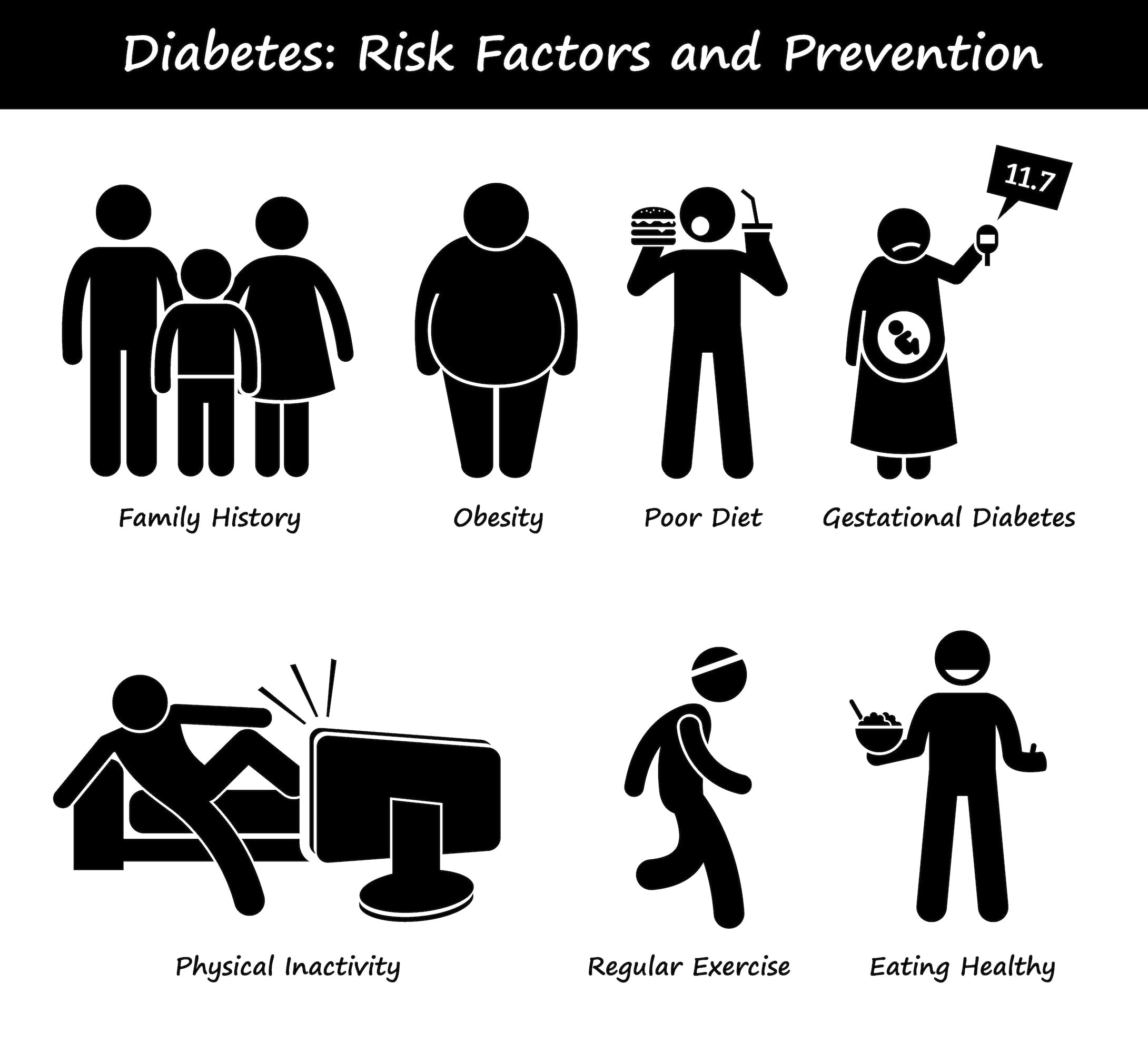 Is Diabetes Hereditary   Viasox