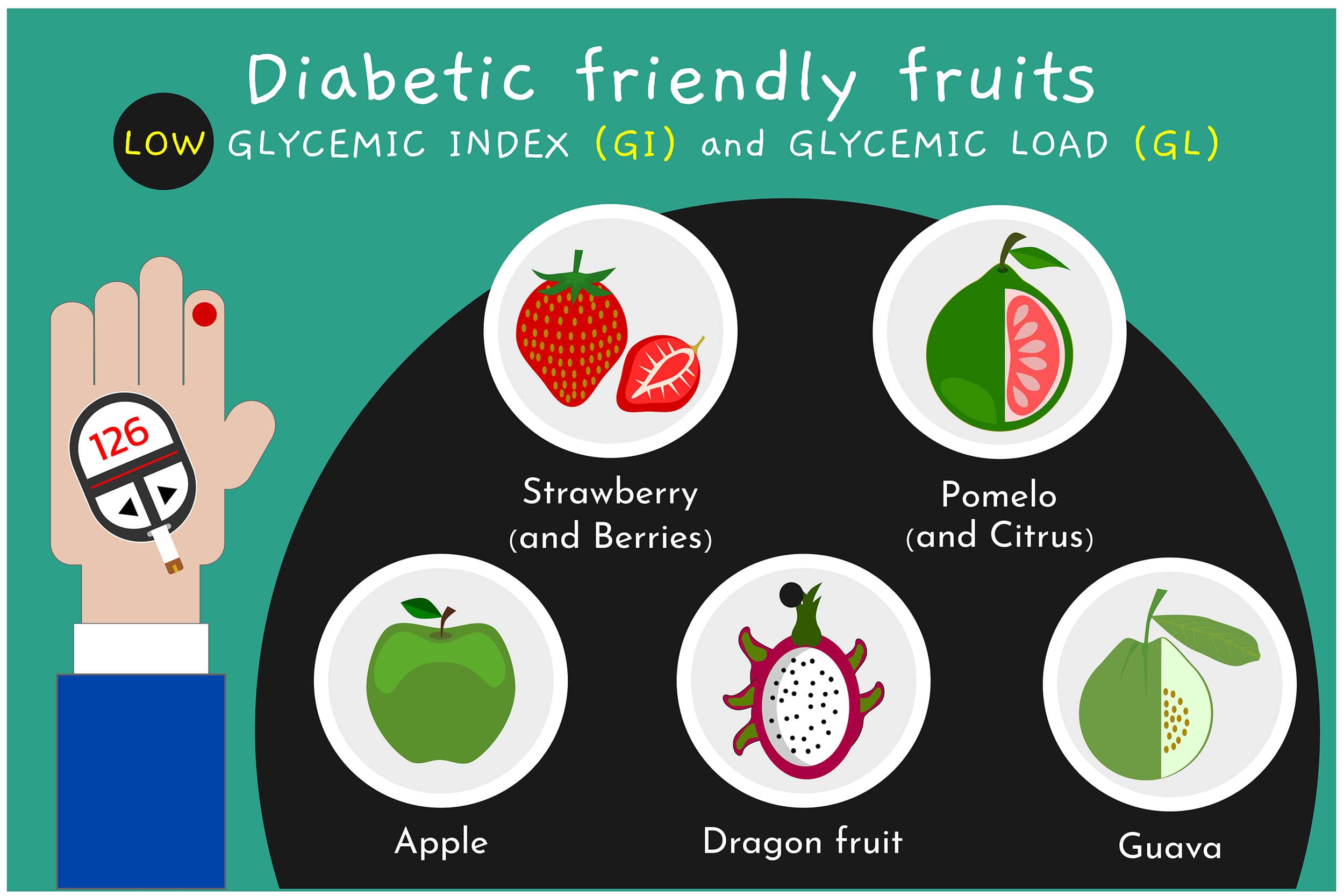 Best Fruits For Diabetics Viasox Best fruits for diabetics viasox