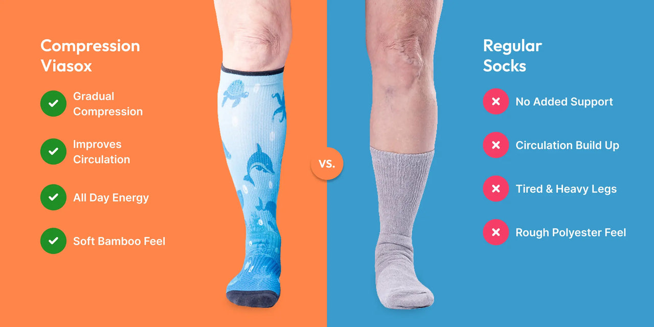 Compression Socks to help with circulation and leg support – Viasox